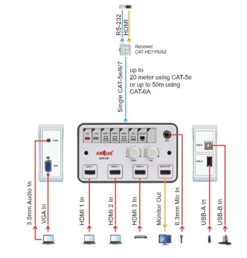 Picture of 3 HDMI input  Projector Controller with USB, VGA