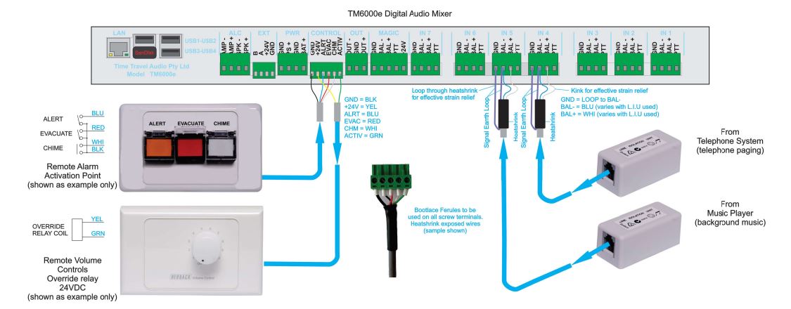 Admaster Installation