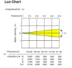 Picture of Pixel Control Bar with 40x 1.5w RGB LED, 14 deg