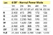 Picture of 24 x 12W RGBWAU LEDs, Battery, IP65, 30deg, CRMX